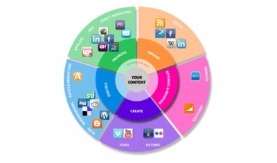 產(chǎn)品運(yùn)營(yíng)的本質(zhì) 互聯(lián)網(wǎng)銷(xiāo)售中的核心邏輯