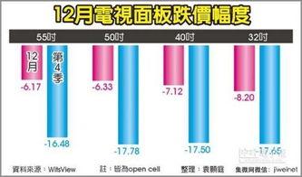 解密IT廠 互聯(lián)網(wǎng)銷售新動向與行業(yè)變革